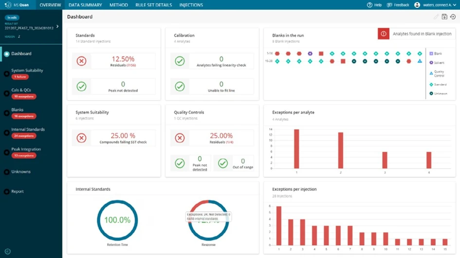 Waters: waters_connect pro kvantifikaci - Pokročilá vizualizace.