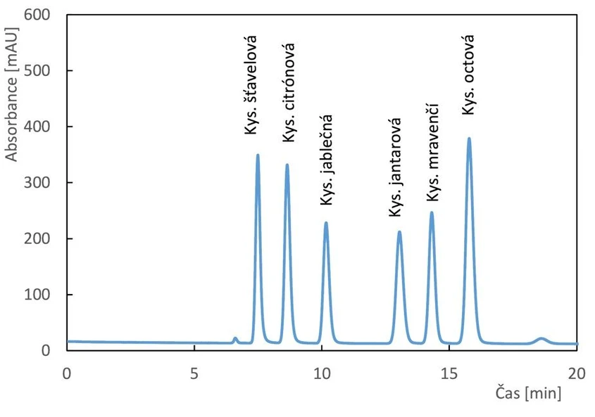 Watrex: Analýza organických kyselin (Watrex)