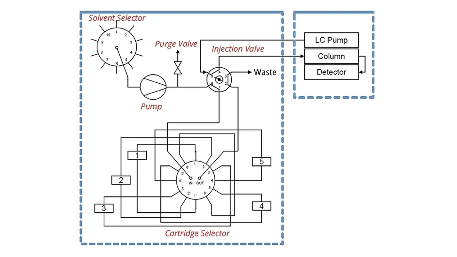 Watrex Praha:Obr.2 Schéma Streamline OLE 200