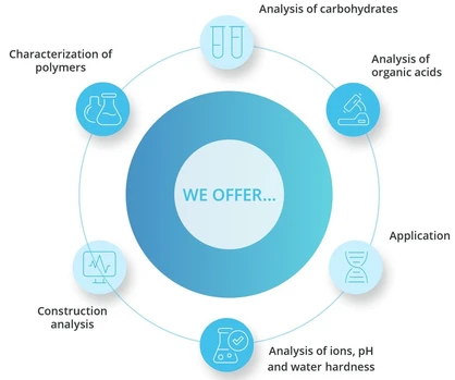 Watrex aplikační a výzkumná laboratoř
