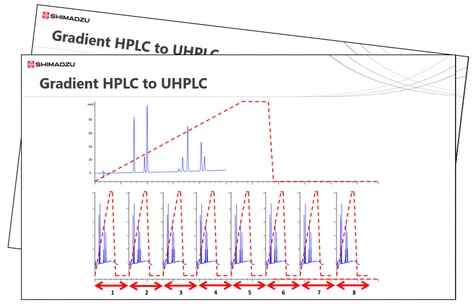 Shimadzu Advances in Liquid Chromatography - Session 3: UHPLC 2